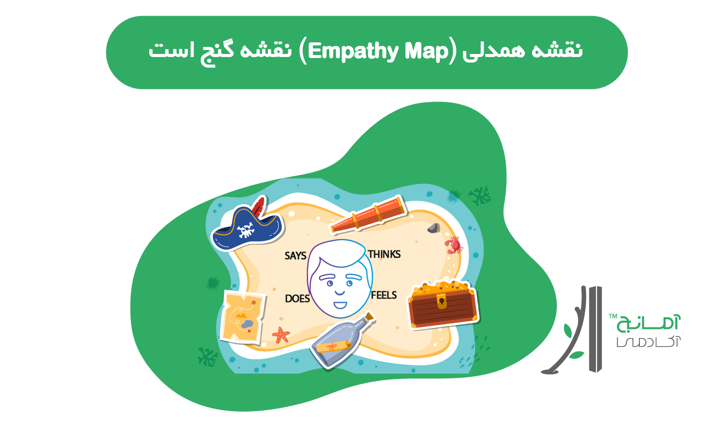 نقشه همدلی (Empathy Map) نقشه گنج است